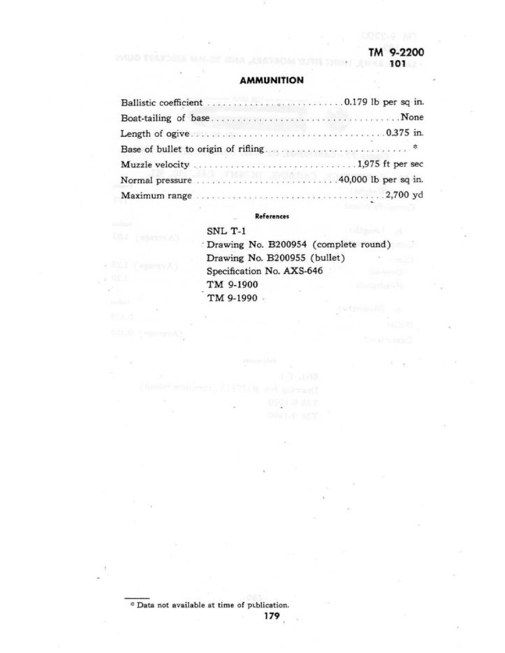 tm92200smallarmsand20mmaa-182