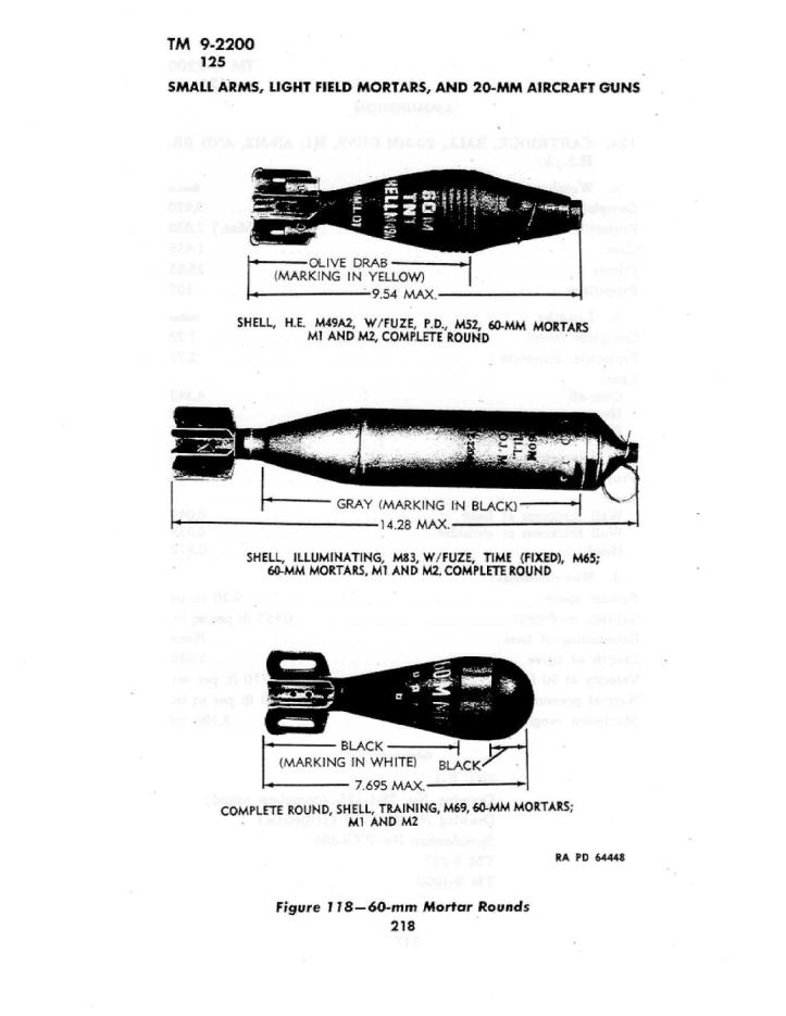 tm92200smallarmsand20mmaa-221