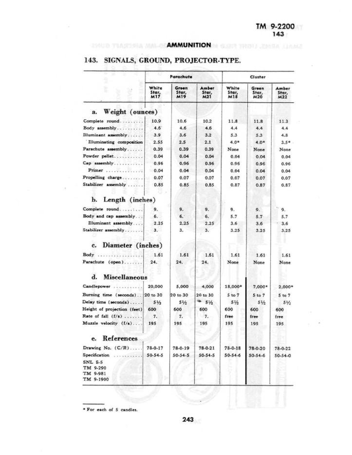 tm92200smallarmsand20mmaa-246