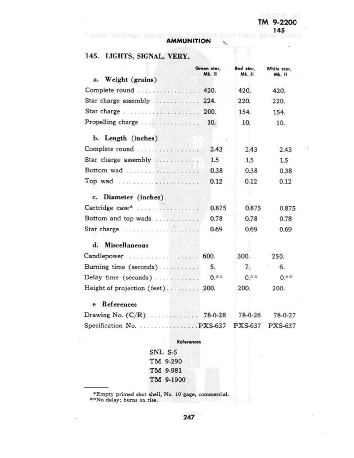 tm92200smallarmsand20mmaa-250