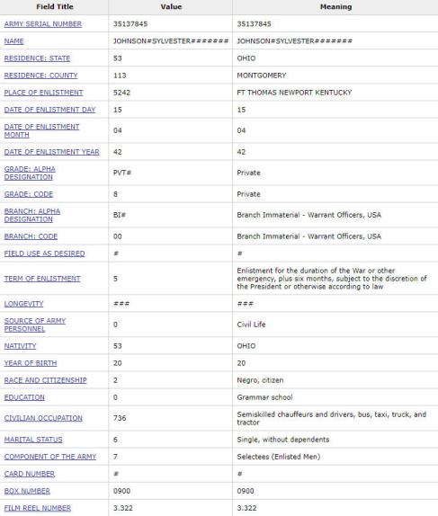 SJ enlistment record